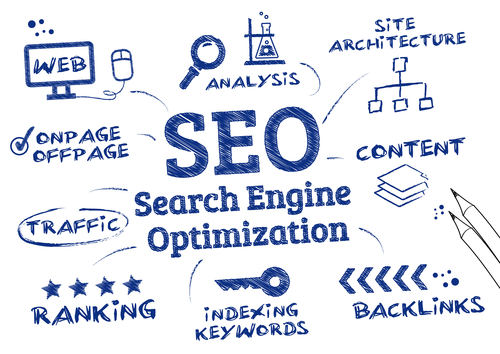4 Shopify SEO Methods